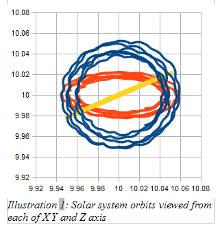 solar motion
